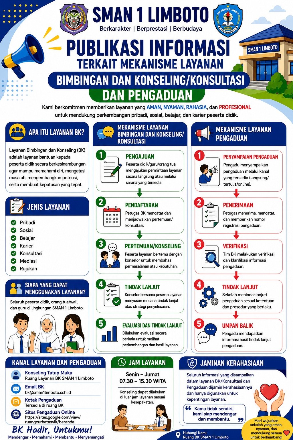 Kenali Mekanisme Layanan Bimbingan Konseling dan Pengaduan SMAN 1 Limboto